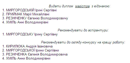 2 Результати захисту 27 28 12 2023 151М