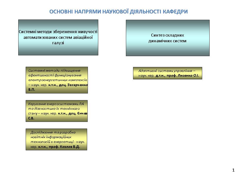 ОСНОВНІ НАПРЯМИ НАУКОВОЇ ДІЯЛЬНОСТІ КАФЕДРИ